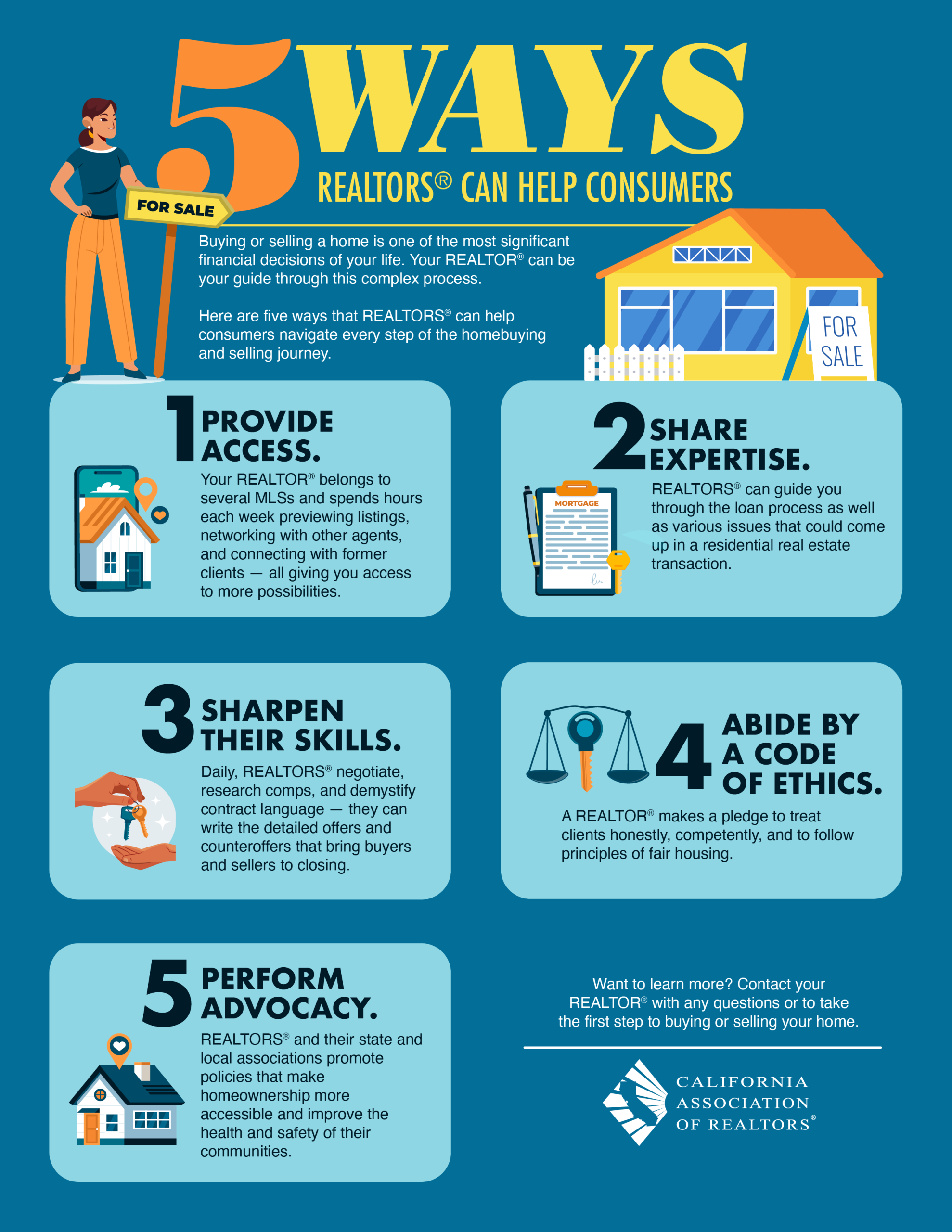 Infographic realtor