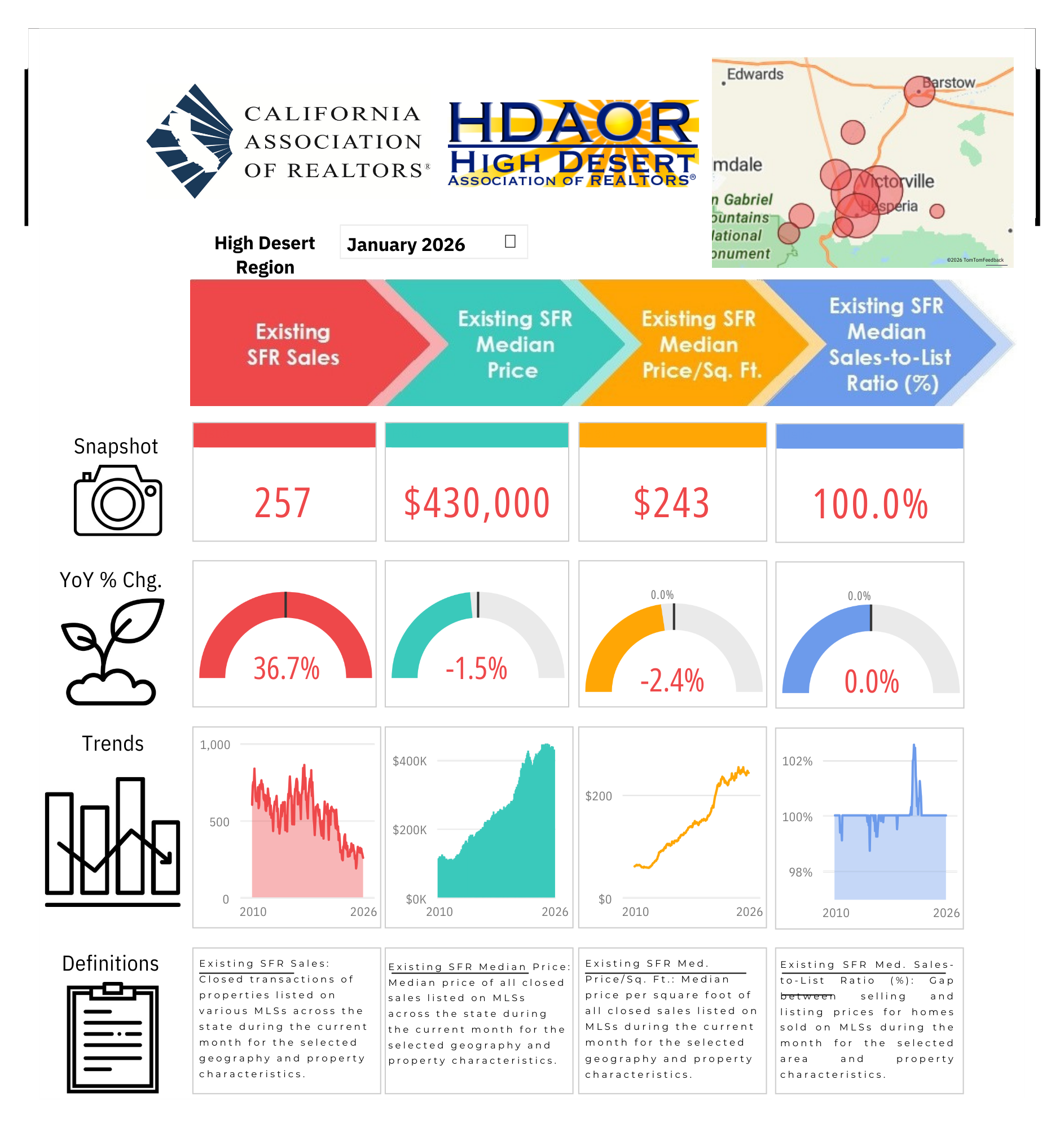 2026-01 High Desert.pdf