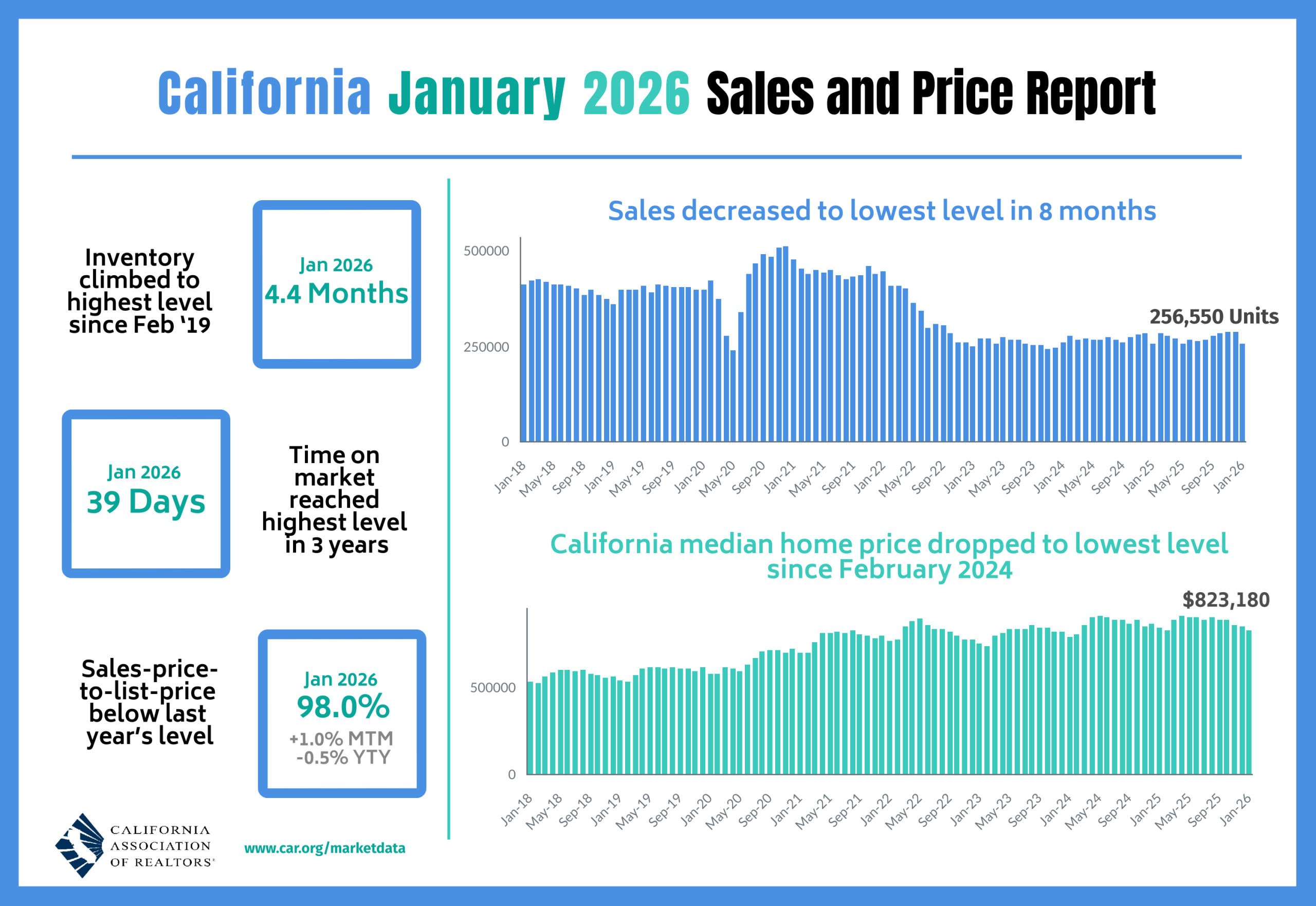 2026-01 Sales and Price